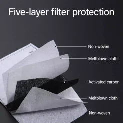 PM2.5 Adult Activated Carbon Filters For Face Masks | GoldStar Tool 8 PM2.5 Adult Activated Carbon Filters For Face Masks | GoldStar Tool -GoldStar Tool-shop 6175gv91itl. ac sl1000