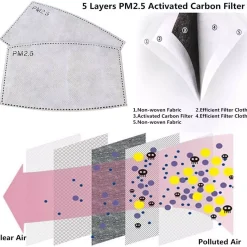 PM2.5 Adult Activated Carbon Filters For Face Masks | GoldStar Tool 11 PM2.5 Adult Activated Carbon Filters For Face Masks | GoldStar Tool -GoldStar Tool-shop 61q6zmcgmsl. ac sl1000