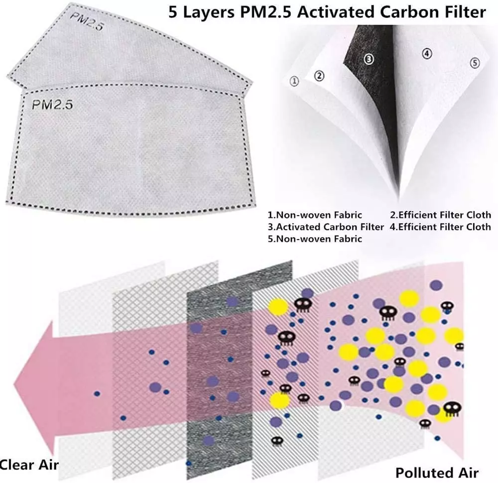 PM2.5 Adult Activated Carbon Filters For Face Masks | GoldStar Tool 6 PM2.5 Adult Activated Carbon Filters For Face Masks | GoldStar Tool - Image 6