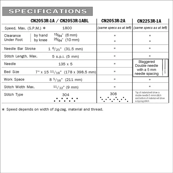 Consew CN2053R-2A 3 Step Zig-Zag Lockstitch Industrial Sewing Machine With Table And Servo Motor | GoldStar Tool 6 Consew CN2053R-2A 3 Step Zig-Zag Lockstitch Industrial Sewing Machine With Table And Servo Motor | GoldStar Tool - Image 6