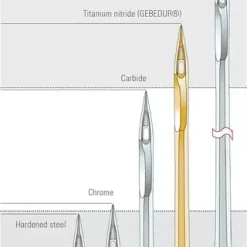 Groz-Beckert 134/DPX5/135X5 GEBEDUR Sewing Machine Needles| GoldStar Tool -GoldStar Tool-shop gebedur EN 1