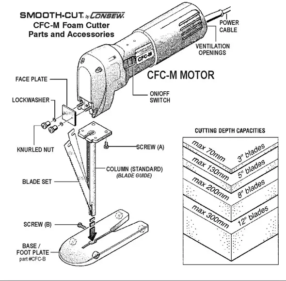 Consew - CFC Smooth Cut Foam & Rubber Cutting System | GoldStar Tool 2 Consew - CFC Smooth Cut Foam & Rubber Cutting System | GoldStar Tool - Image 2