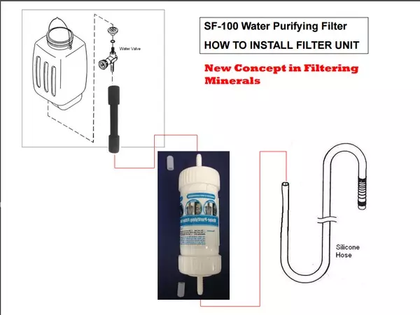 Goldstar Silver Star SF-100 Inline Water Filter Resin For Gravity Feed Steam Irons 2 Goldstar Silver Star SF-100 Inline Water Filter Resin For Gravity Feed Steam Irons - Image 2